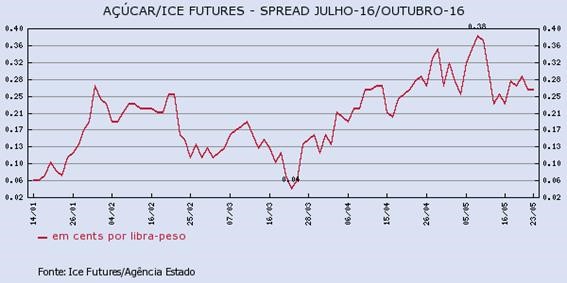 acucar-230516-2