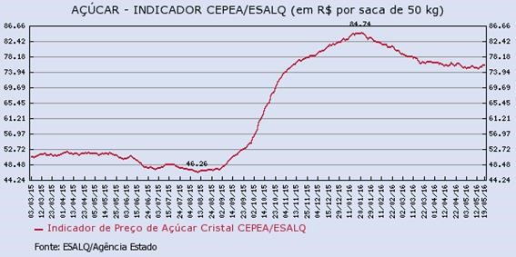 acucar-230516-4