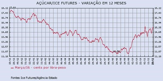 acucar-231115-1