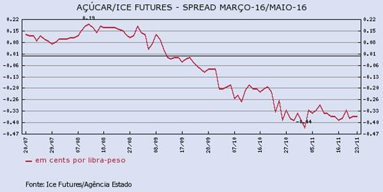 acucar-231115-2