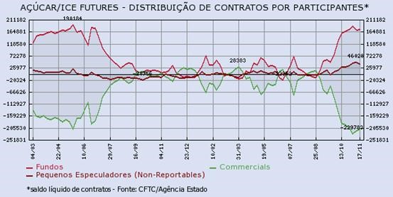 acucar-231115-3