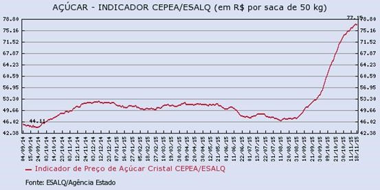 acucar-231115-4