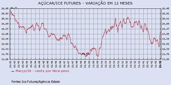 acucar-240216-1