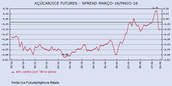 acucar-240216-2