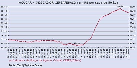 acucar-240216-3