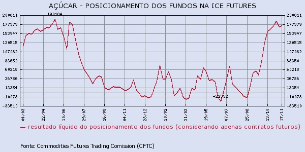 acucar-241115-1