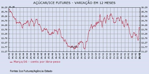 acucar-250216-1