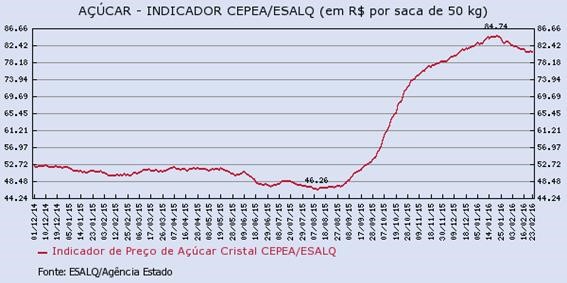 acucar-250216-3