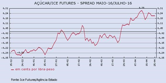 acucar-250416-1