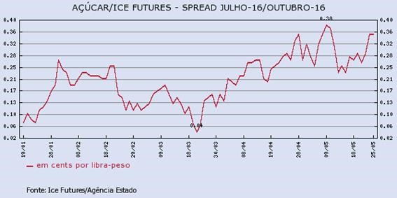 acucar-250516-3