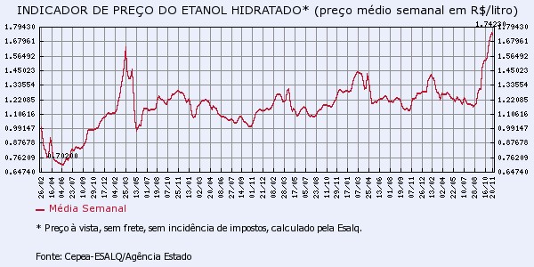 acucar-251115-1