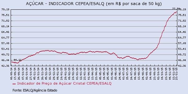 acucar-251115-3