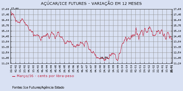 acucar-260116-1