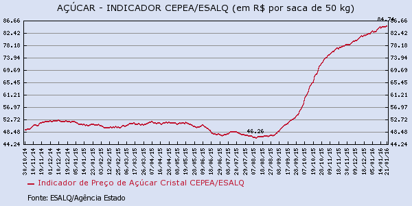acucar-260116-4