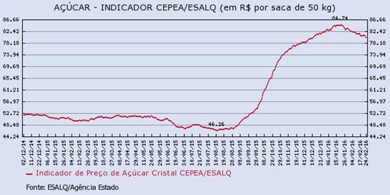 acucar-260216-3