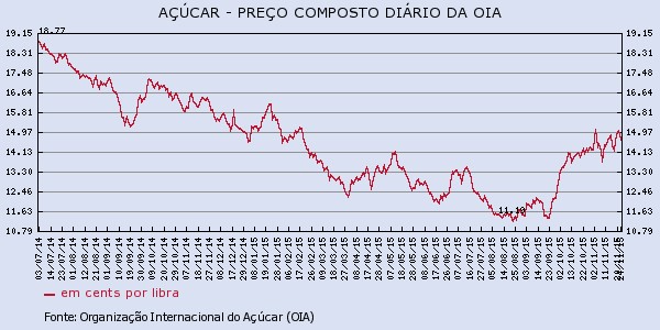 acucar-261115-1