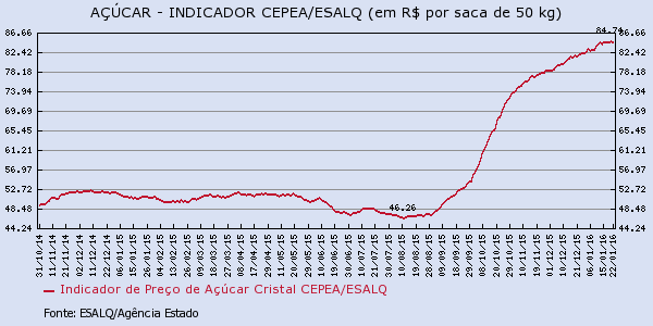 acucar-270116-3