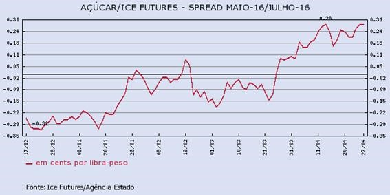 acucar-270416-1