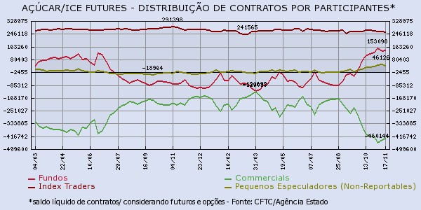 acucar-271115-1