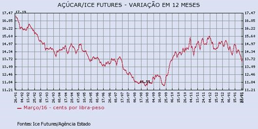 acucar-280116-1