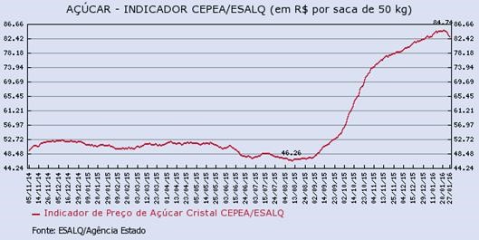 acucar-290116-3