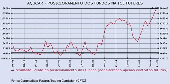 acucar-300516-2
