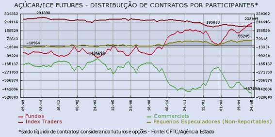 acucar-300516-3