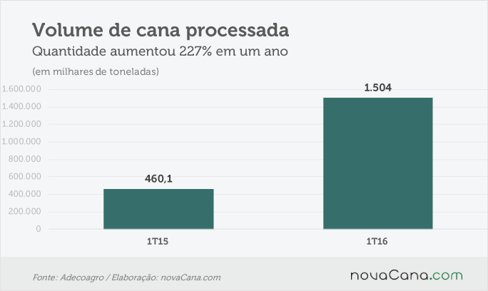 adecoagro-160516-1-cana-processada