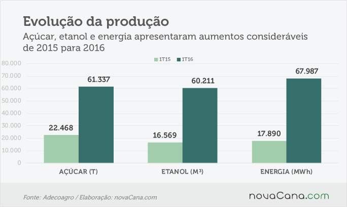 adecoagro-160516-2-producao