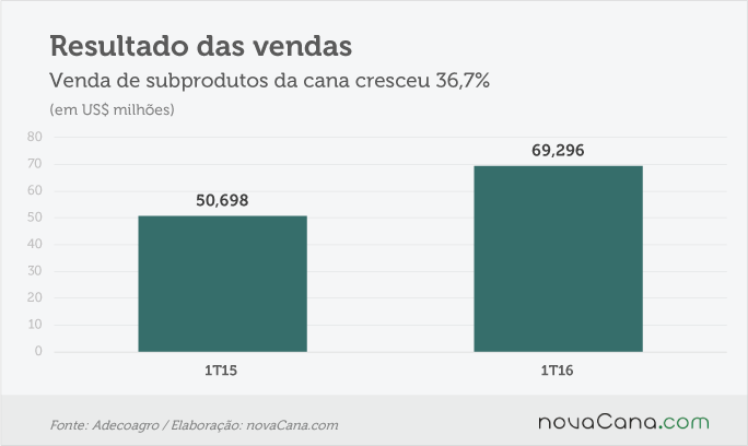adecoagro-160516-4-vendas