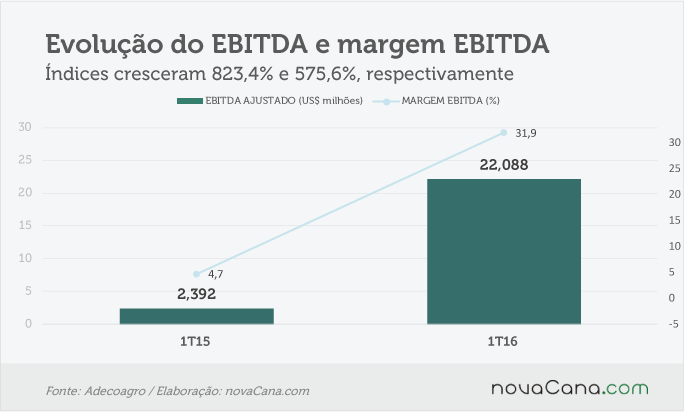 adecoagro-160516-6-ebitda