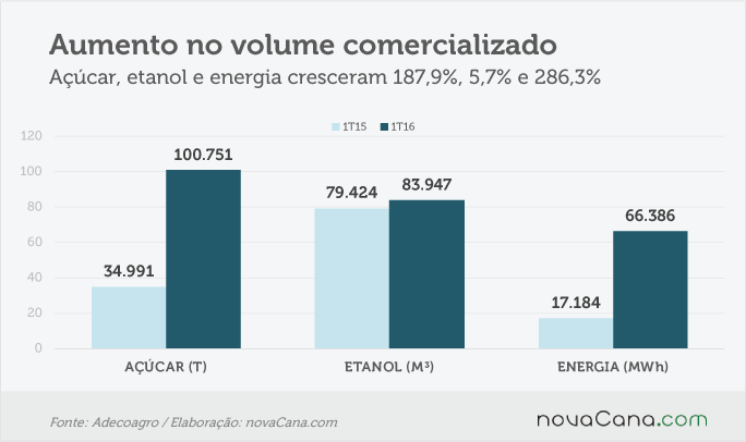 adecoagro-160516-7-volume
