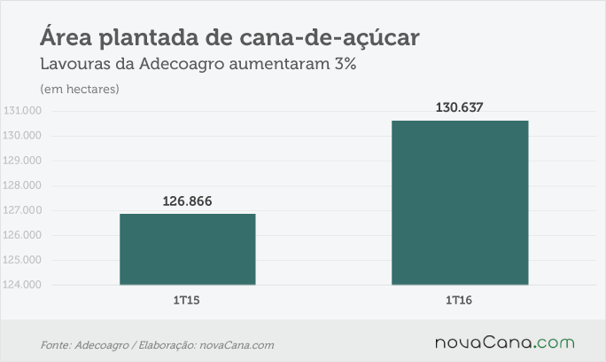 adecoagro-160516-8-area