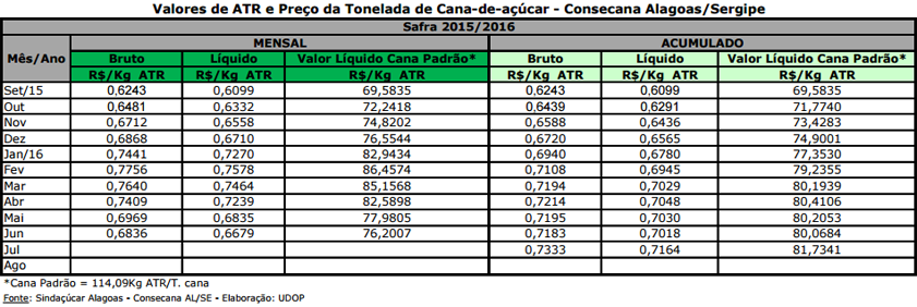 atr-al-se-050816