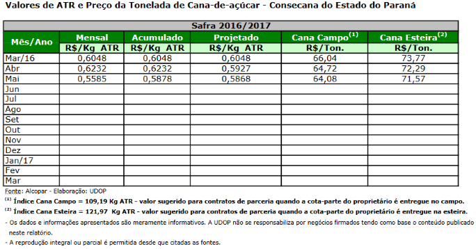 atr-pr-300516