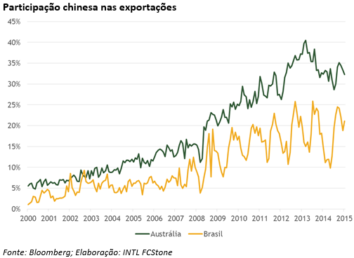 australia-exportacoes-110216