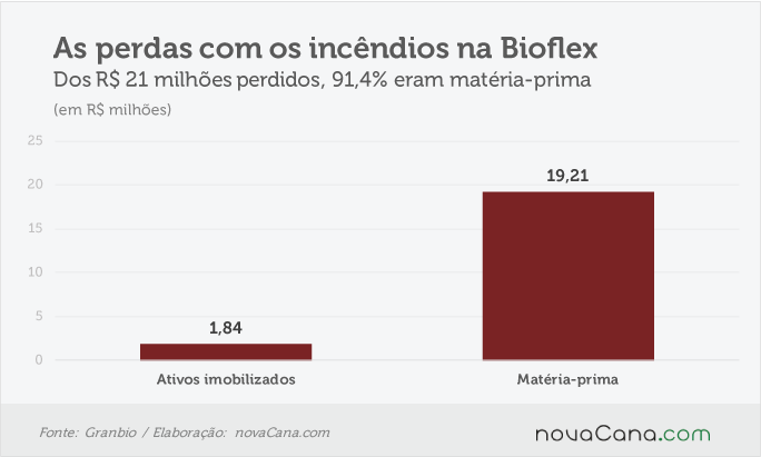 7 granbio