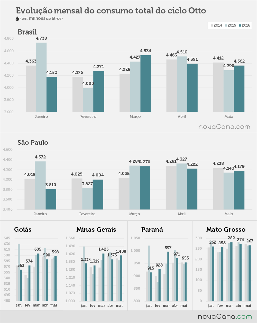 consumo 10-210616