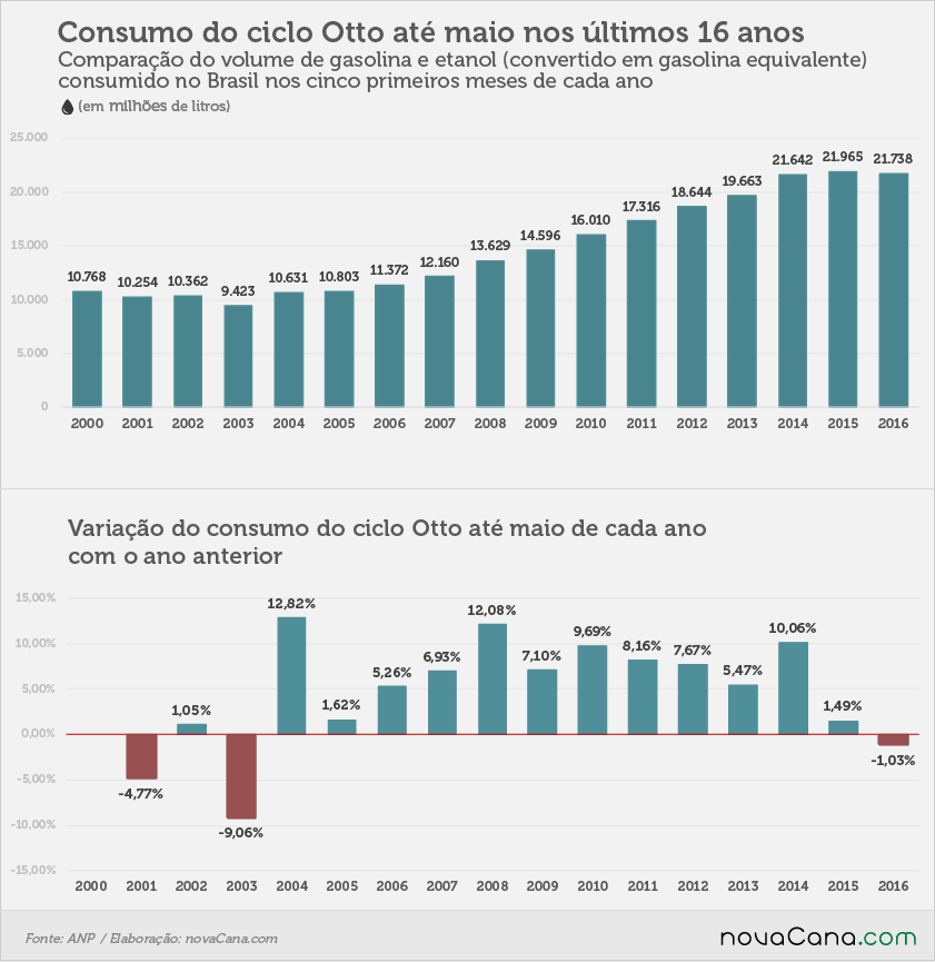 consumo 16-210616