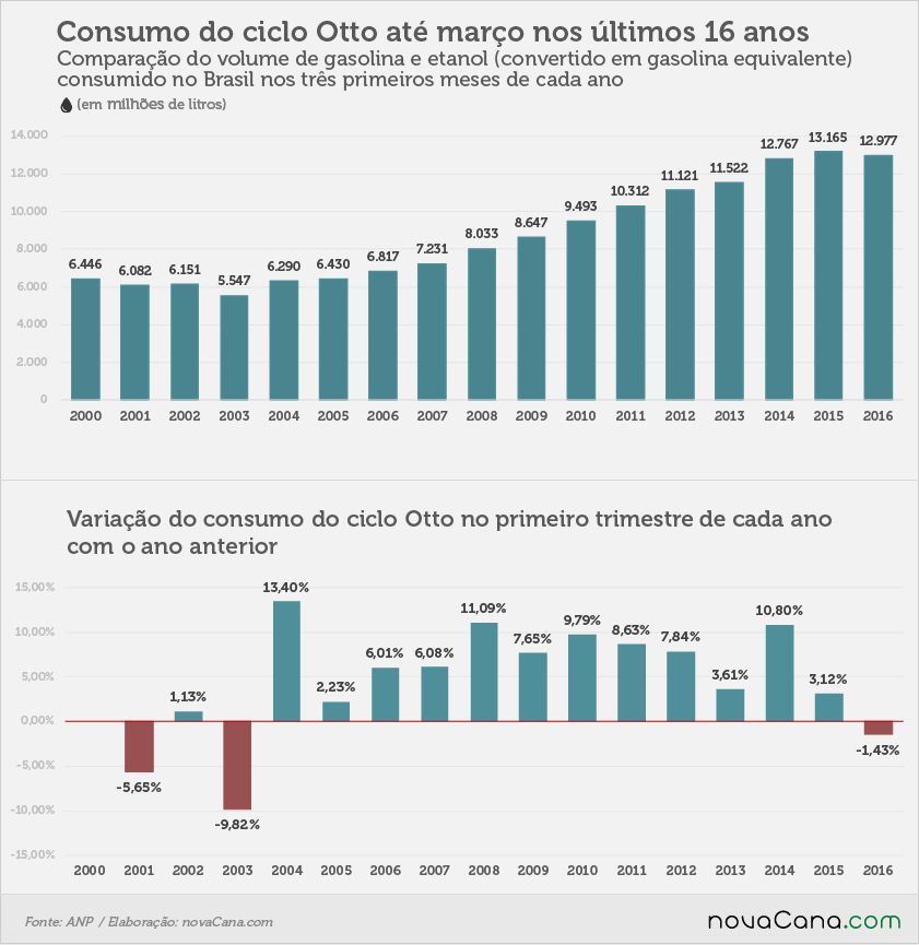 consumo 16