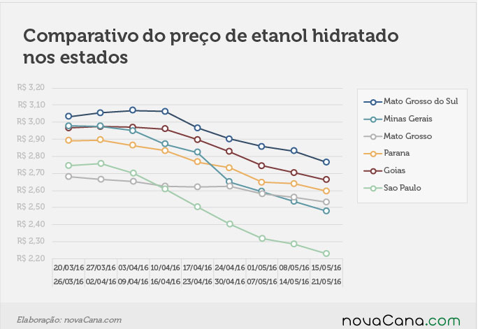 paridades-atualizado2305-01