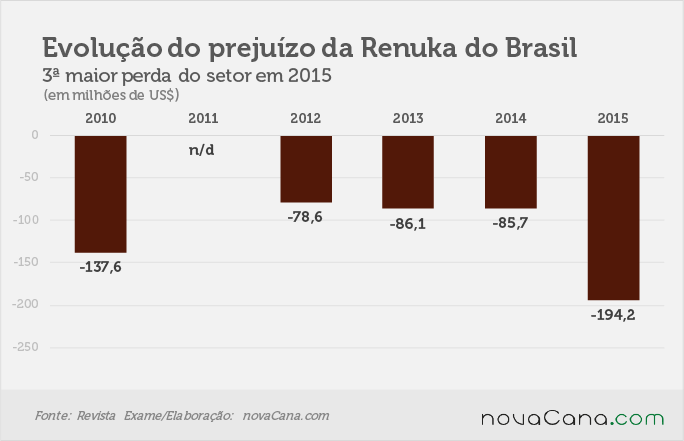 prejuizos-270716-evolucao-renuka