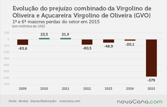 prejuizos-270716-evolucao-virgolino