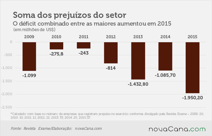prejuizos-270716-soma-total