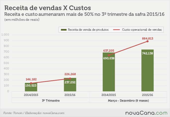 tonon-resultados 2