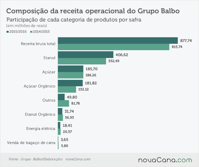 balbo-250716-composicao-receita