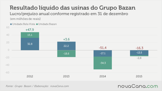 bazan-resultados-030516