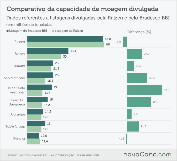 bbi-raizen-comparacao-050716
