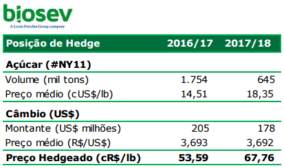 biosev-hedge-040716