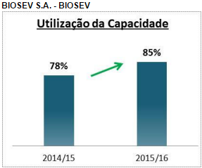 biosev-resultados-2-190416